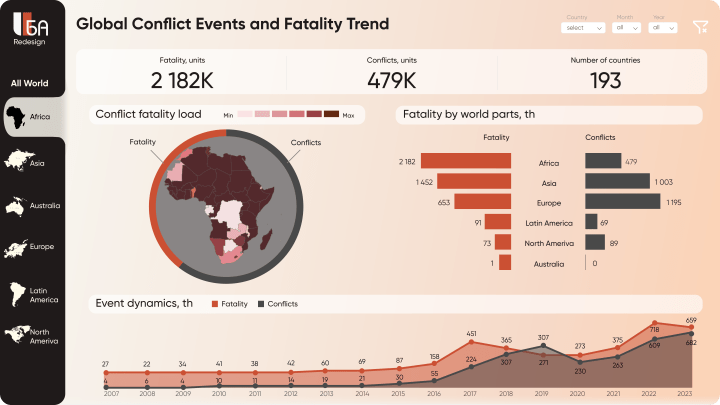 The final dashboard taking all these suggestions into account.