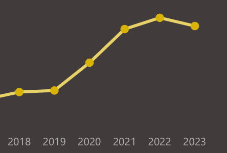 Absence of chart titles