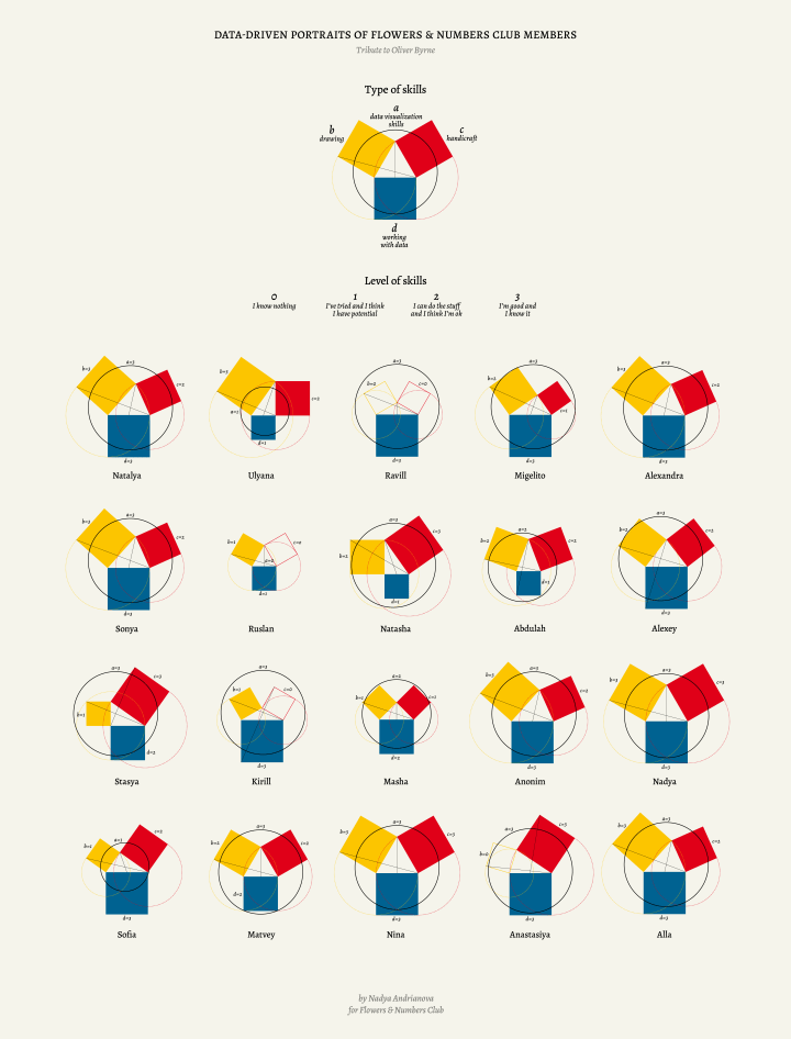 A visualization titled 