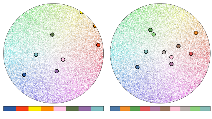 Two circles filled with colors, each with different amounts of plotted points near each color.