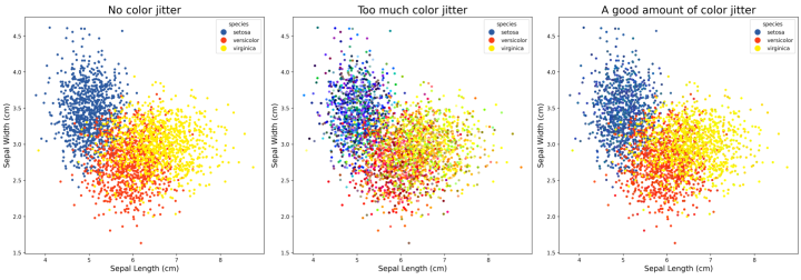 Three scatter plots with varying amounts of colored jitter points.