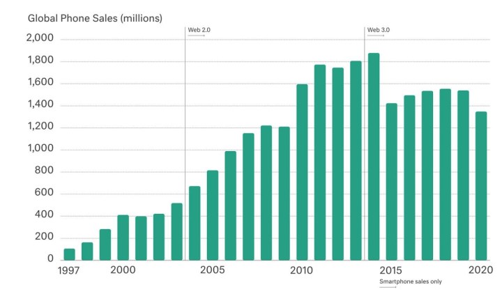 A bar chart which reads 