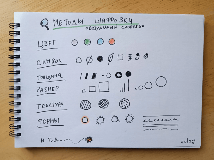 a sketch of different icon illustrations for a key to a data visualization