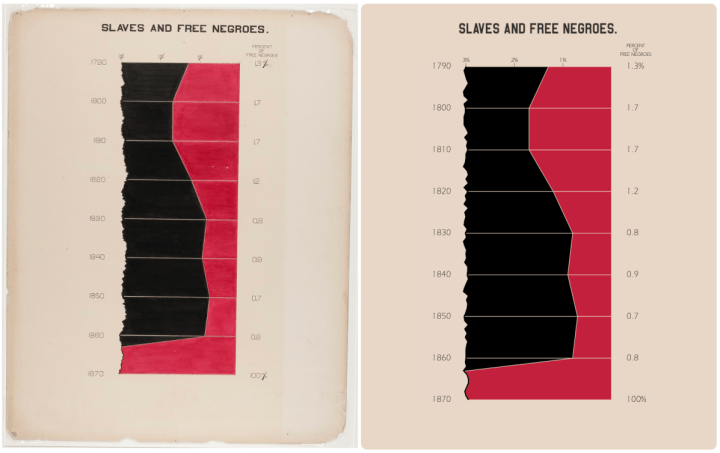 A side by side comparison of the original Du Bois plate next to the recreation.