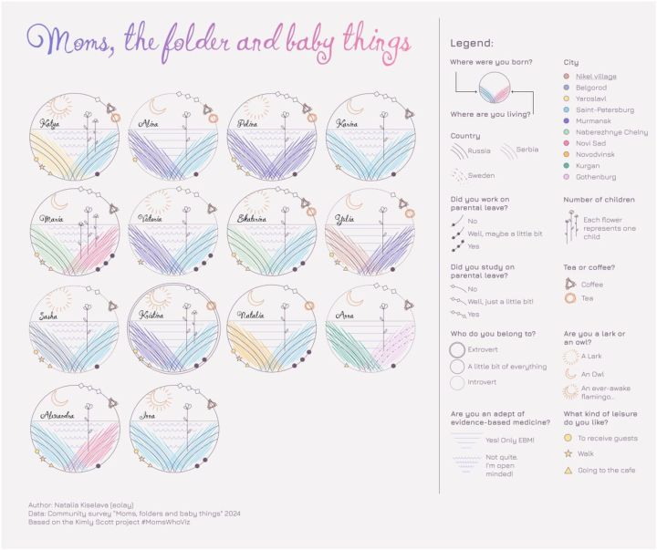 A series of illustrations entitled 