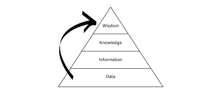 The evolution and future of interactive data visualization (Part 5)