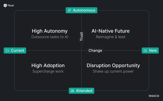 Charting Your AI Native Journey — Tessl