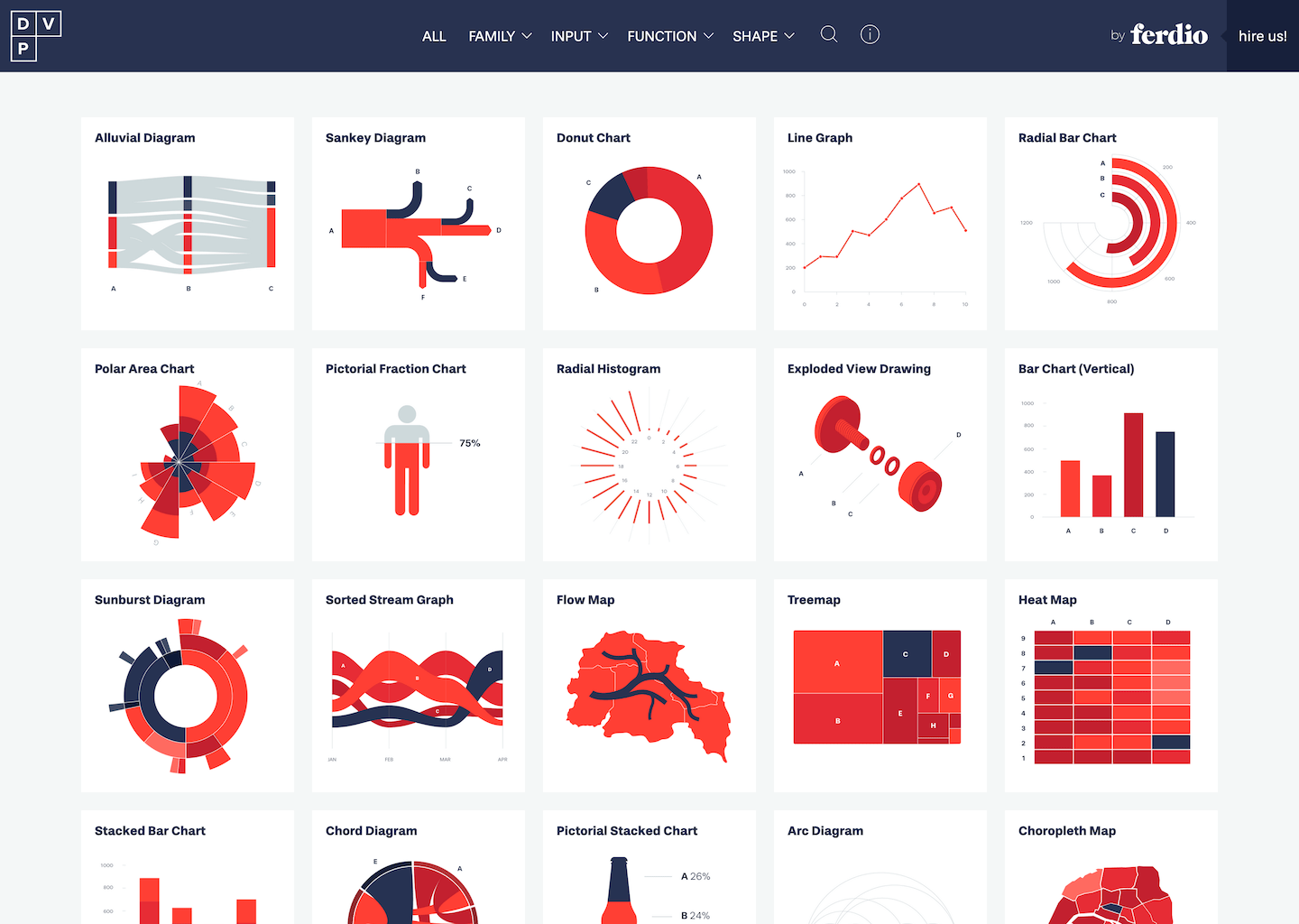 Data Viz Inspiration | Data Viz Project