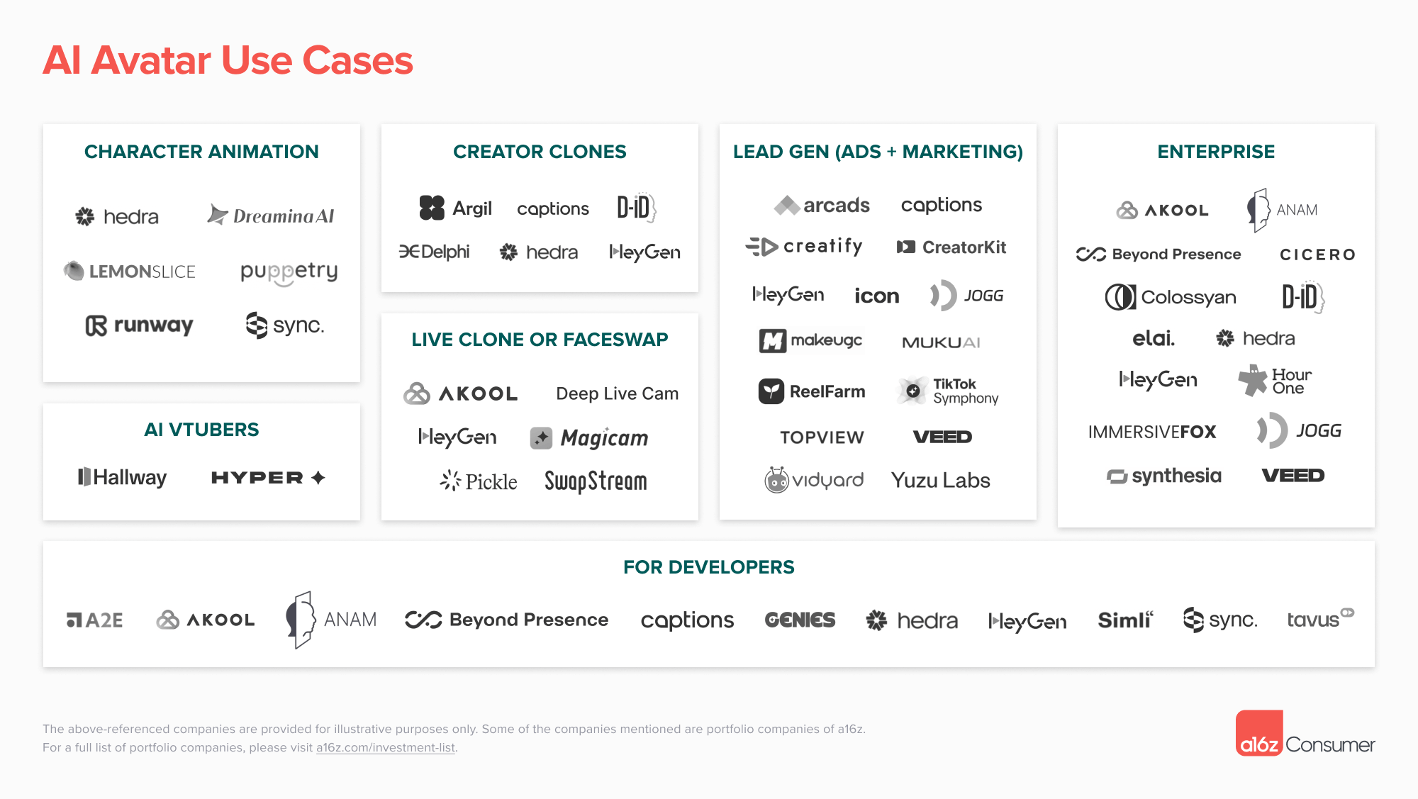 AI Avatars Escape the Uncanny Valley | Andreessen Horowitz