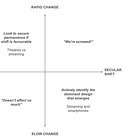 Chegg, ChatGPT, and the changing nature of change