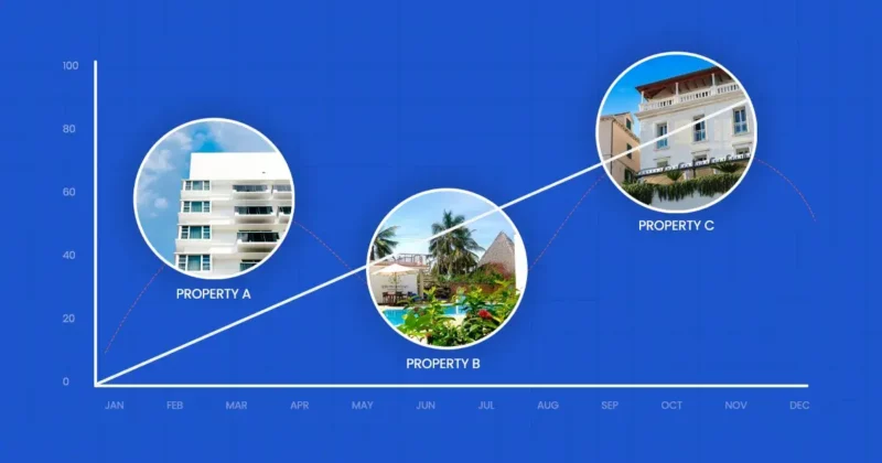 Kayak pivots from search to AI-driven travel assistant