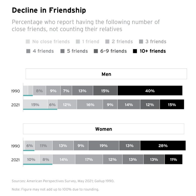 AI Friends Are a Good Thing, Actually