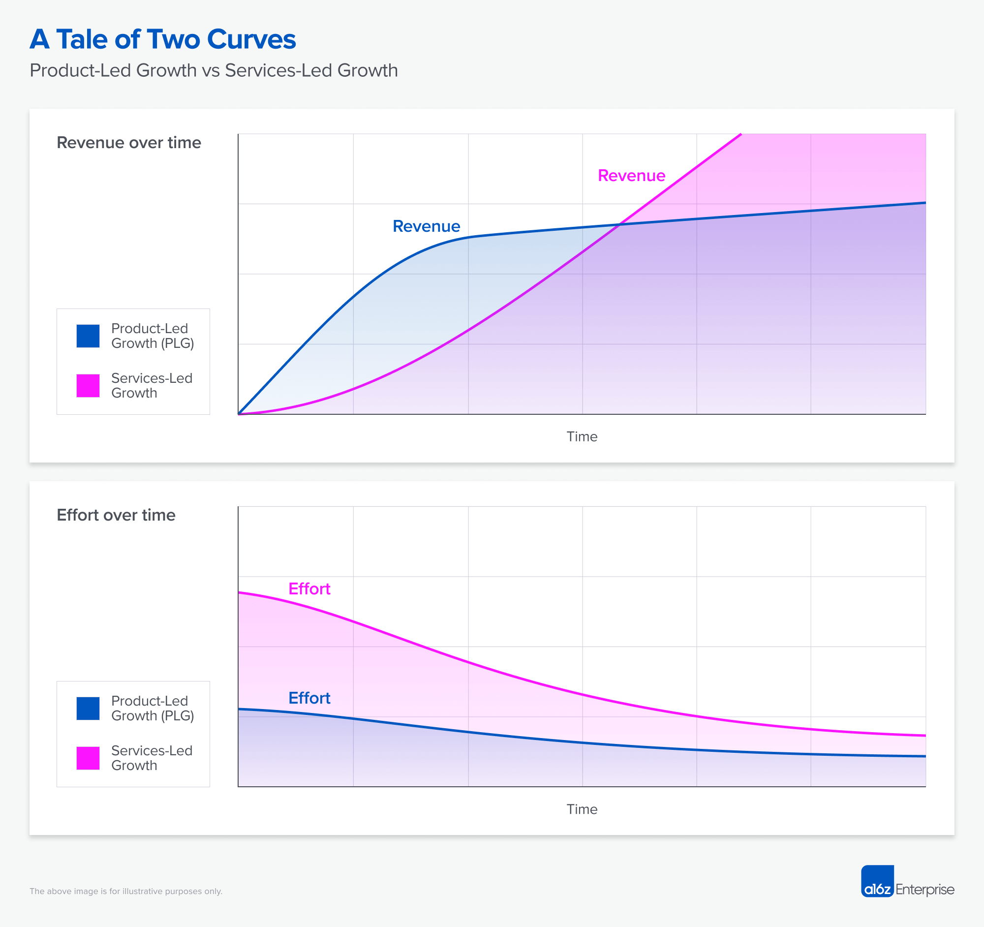 Trading Margin for Moat: Why the Forward Deployed Engineer Is the Hottest Job in Startups | Andreessen Horowitz