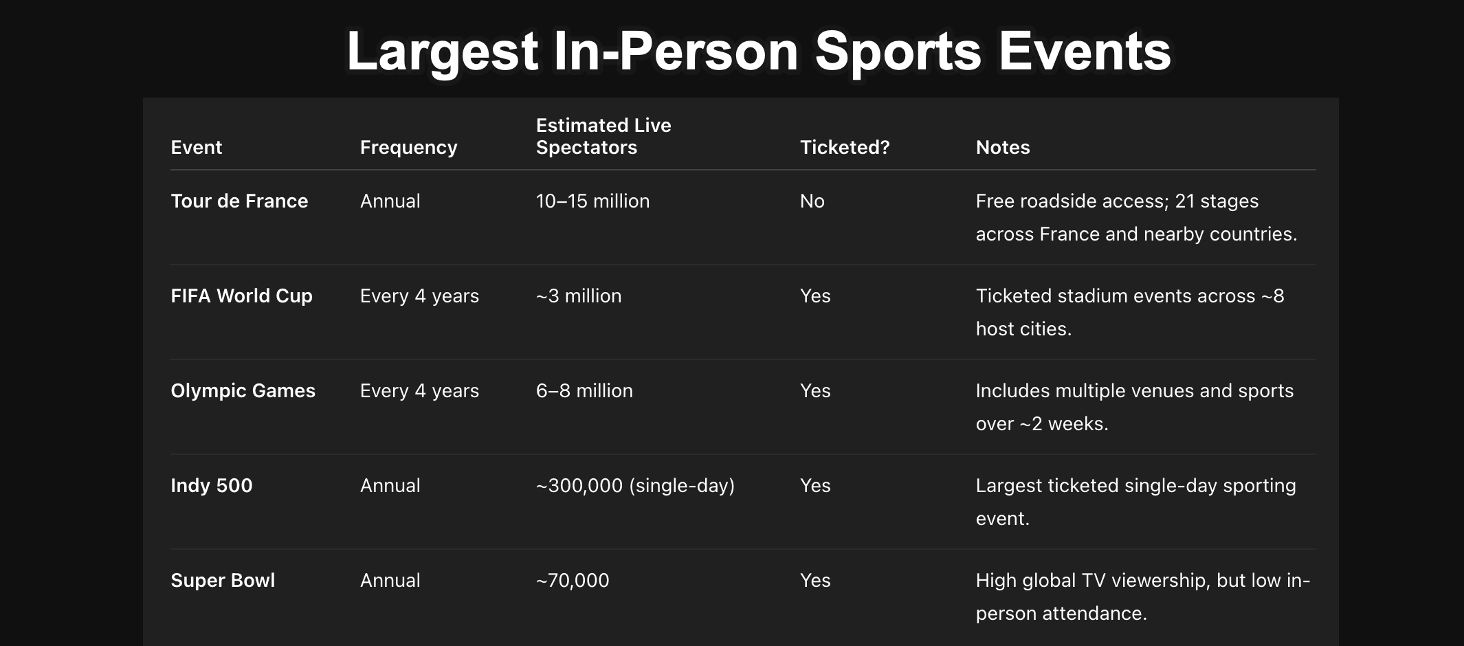 Regime Changes: Tour de France vs the U.S. Deficit