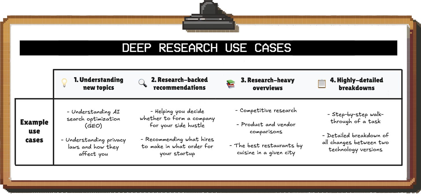 How to work with AI: Getting the most out of Deep Research