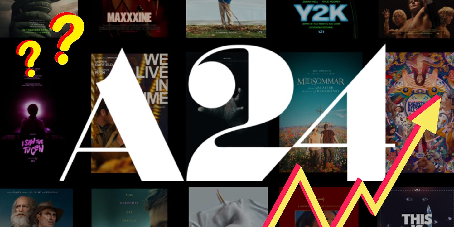 Diary of a Brand: A24