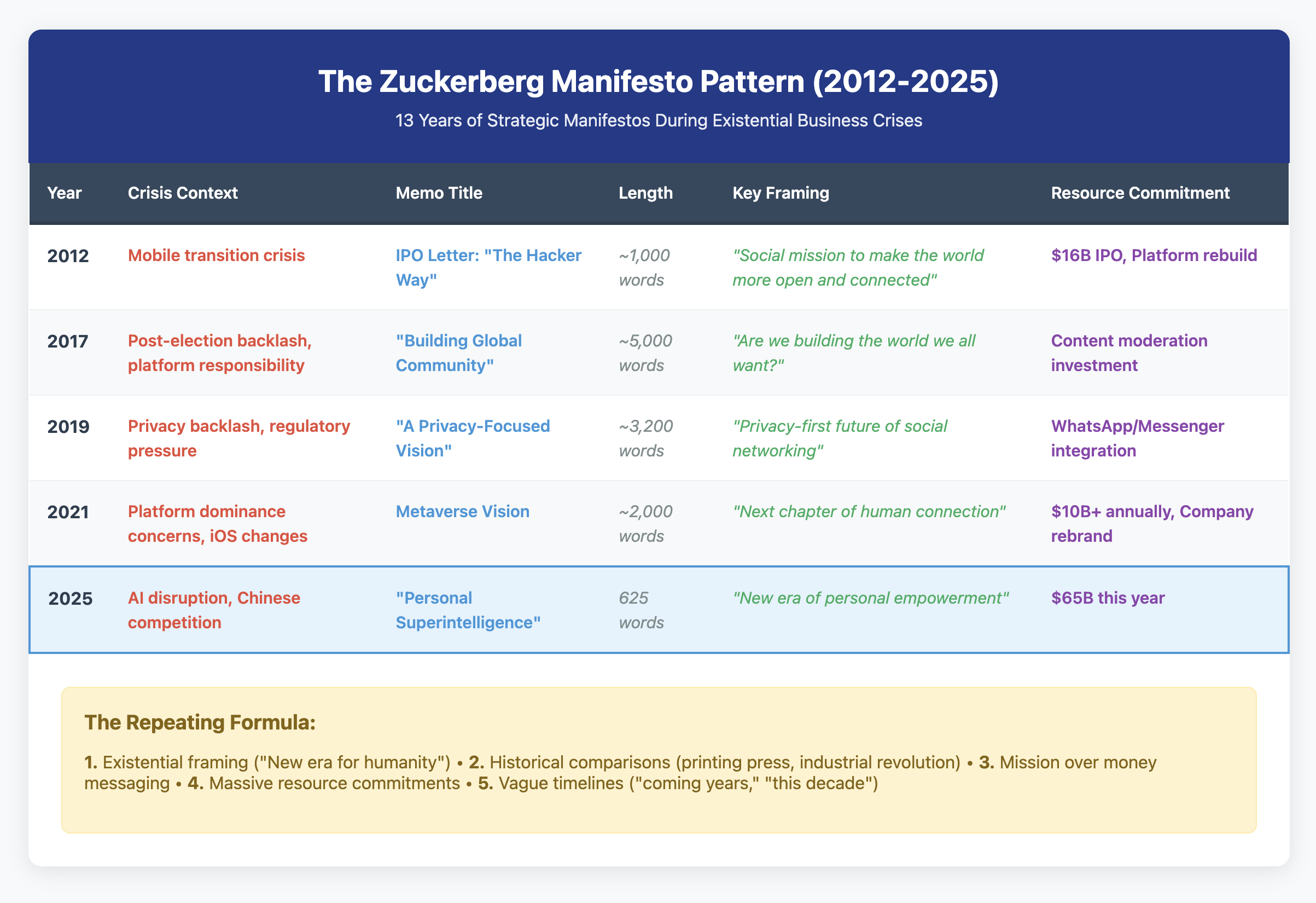 Decoding Zuck’s Superintelligence Memo