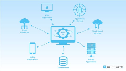 SIHOT Modernizes API to Streamline Partner Integrations