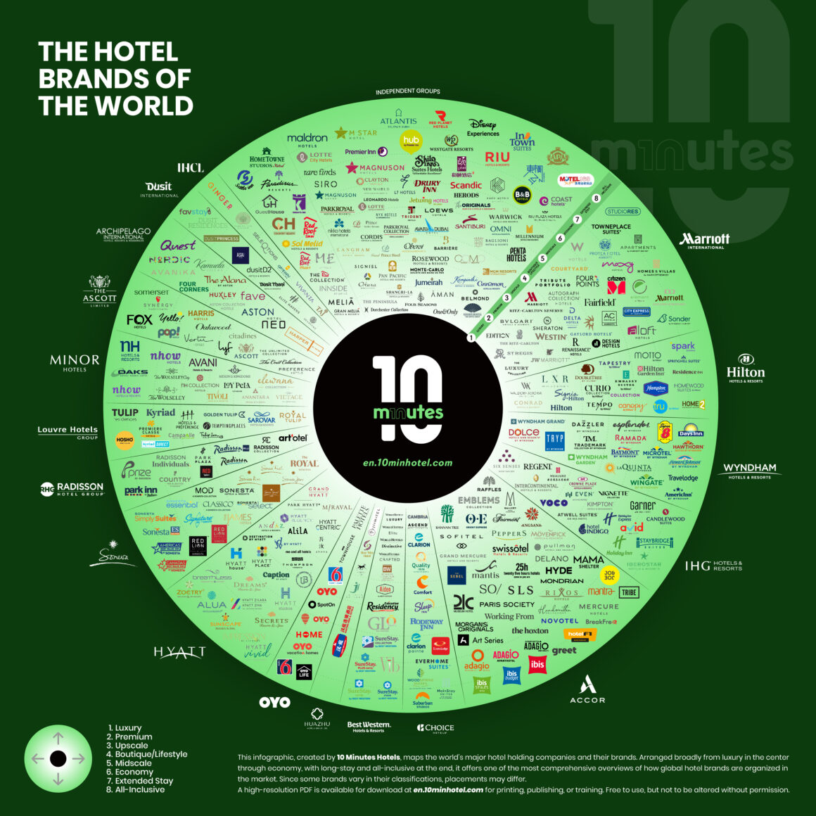 The Hotel Brands of the World Infographic