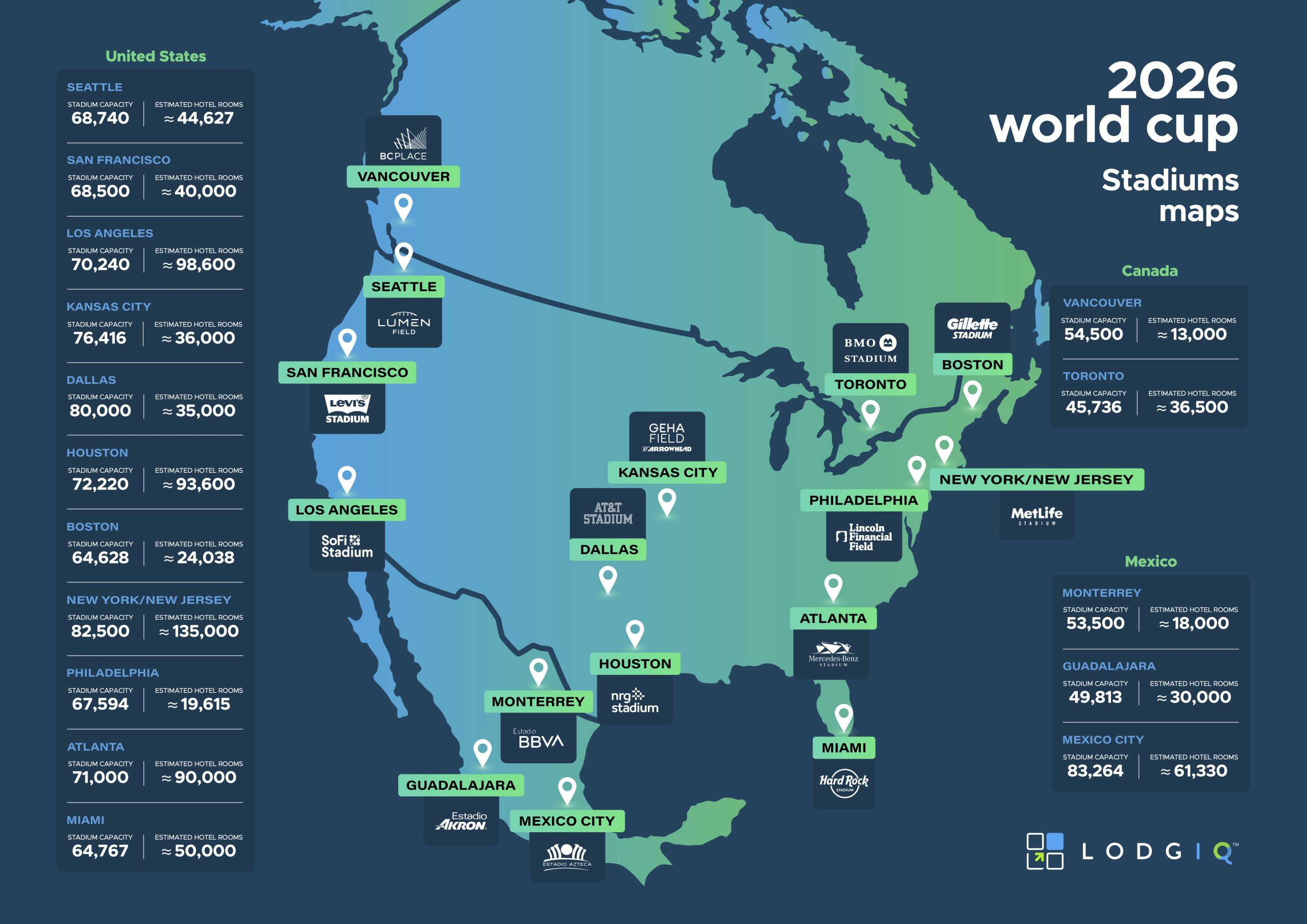 Winning the World Cup of Demand: A Revenue Management Playbook for Major Events – LodgIQ