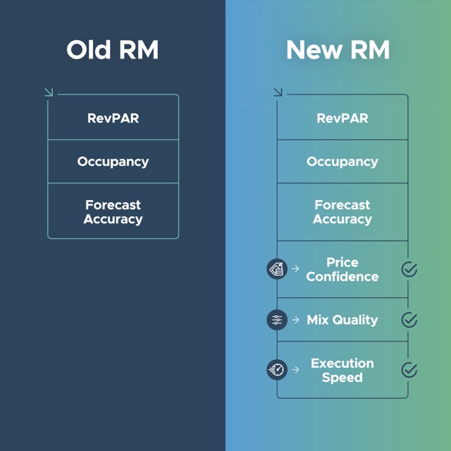 The Hotel Revenue Playbook: Insights From a Fresh Industry Survey of Hoteliers