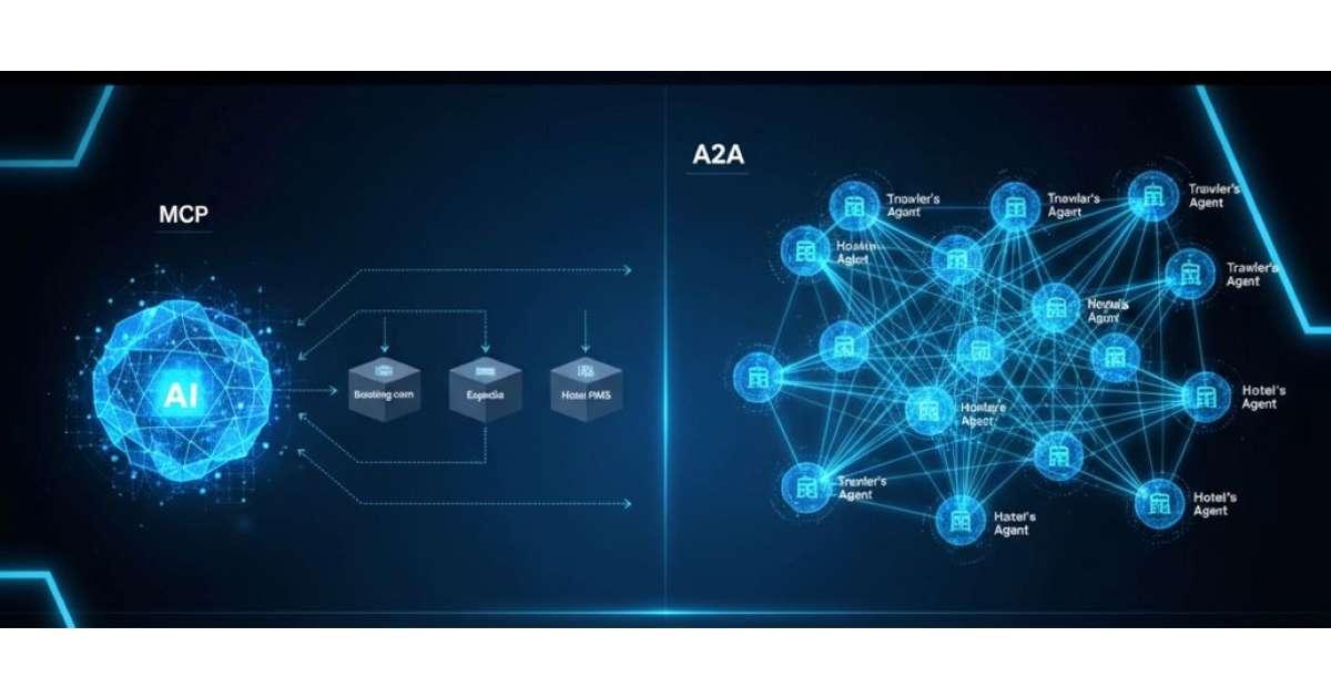 The Next Shift in AI Distribution: From MCP to A2A, and Why It Matters for Hotels