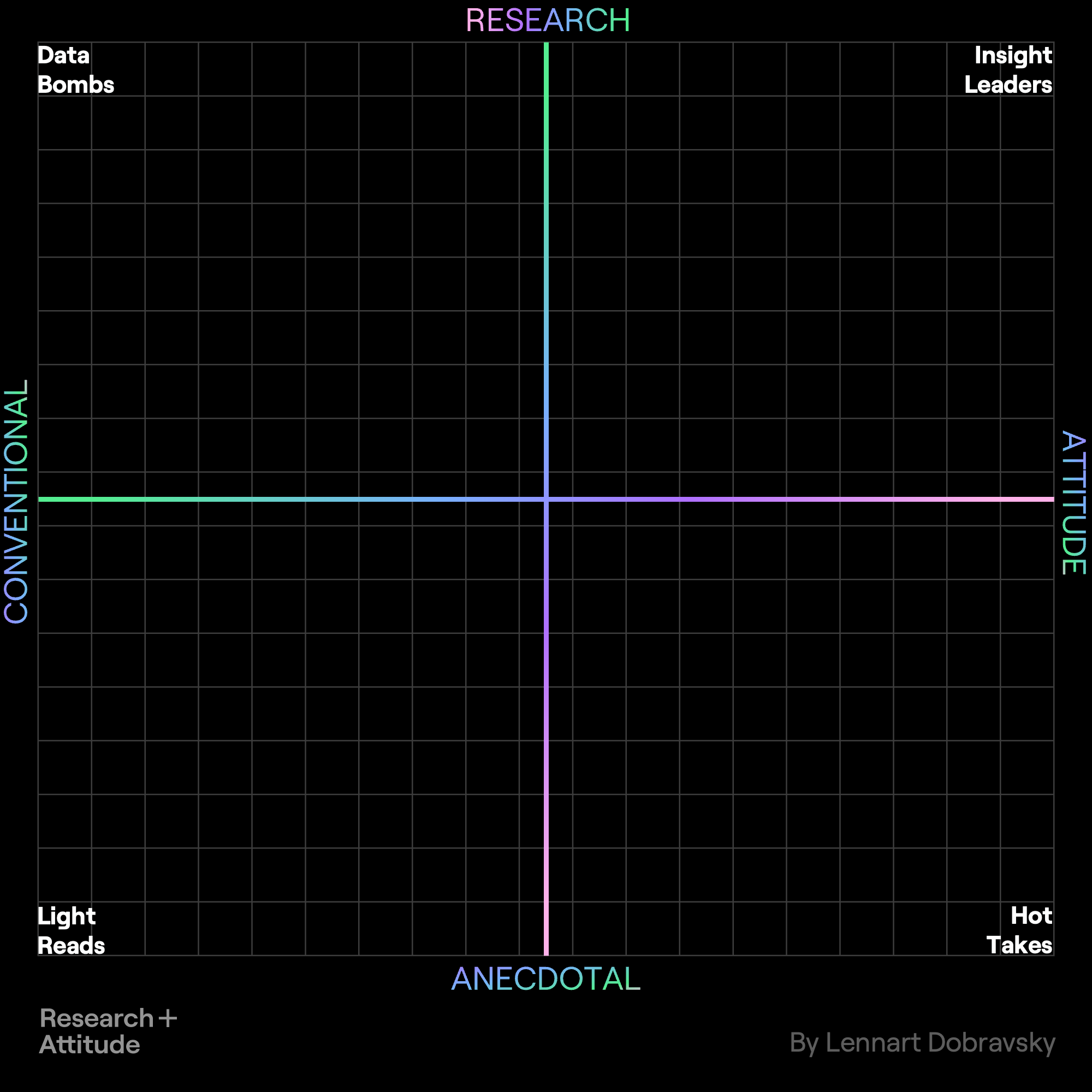 Travel Trends Report Guide 2026