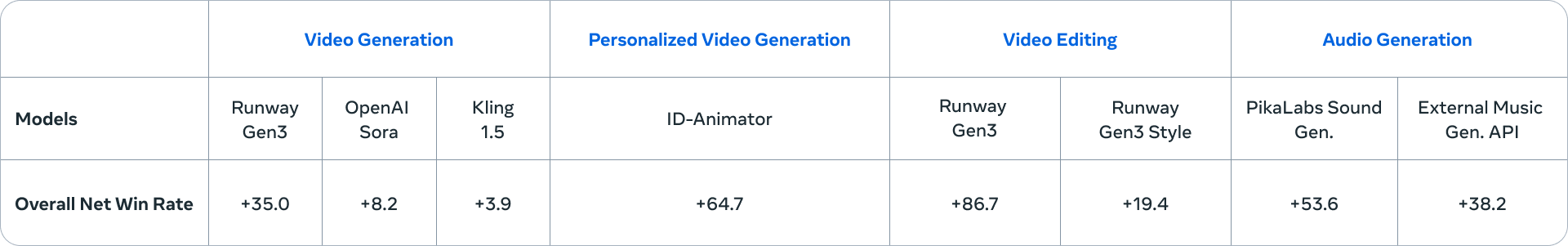 How Meta Movie Gen could usher in a new AI-enabled era for content creators