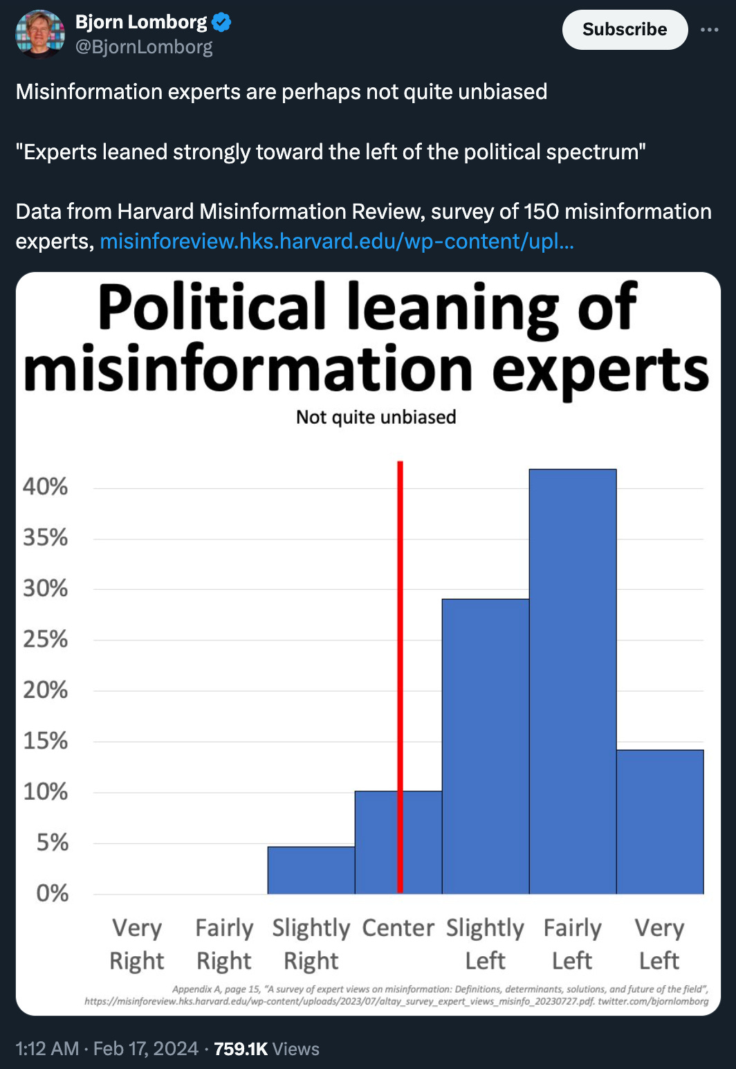 The rise and fall of « fact-checking »