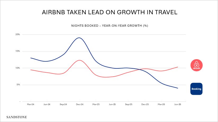 Airbnb's Strategic Shift: Hotels Propel Platform to Outpace Booking in 2026