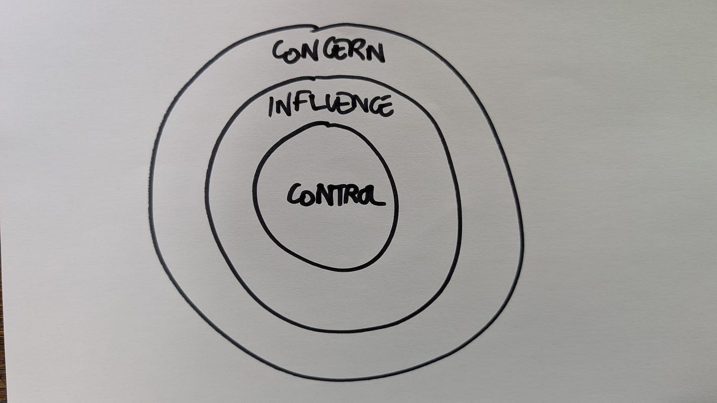 Exploring the Impact of Technology on Human Agency and the Need for AI Regulation